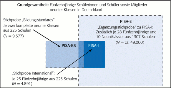 Grafik