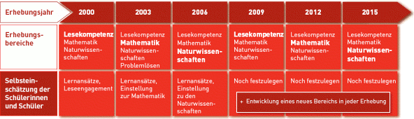 Zeitplan